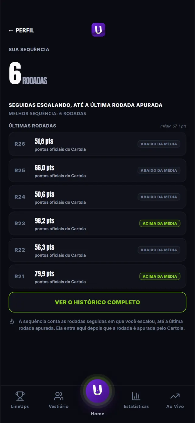 Tela Sequência com as rodadas seguidas escalando e os pontos oficiais de cada rodada